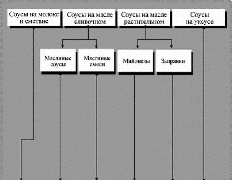 Схема свекольник холодный