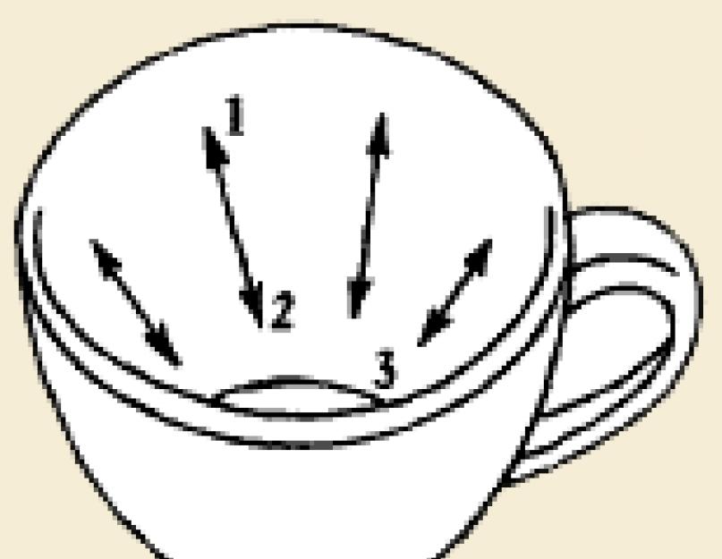Гадание на кофейной гуще. Гадание на кофейной гуще: толкование символов и фигур, правила расшифровки Гадание на кофейной гуще - один из наиболее известных способов предсказаний